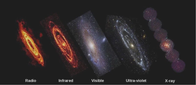 A galaxy in many different wavelengths