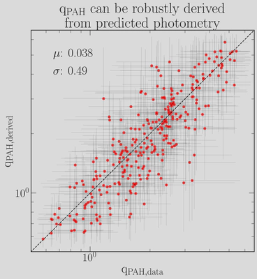 Predicting qPAHs