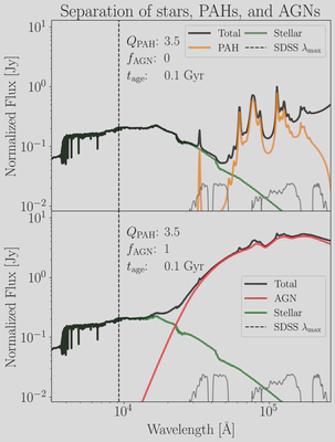 The wavelength/component separation.