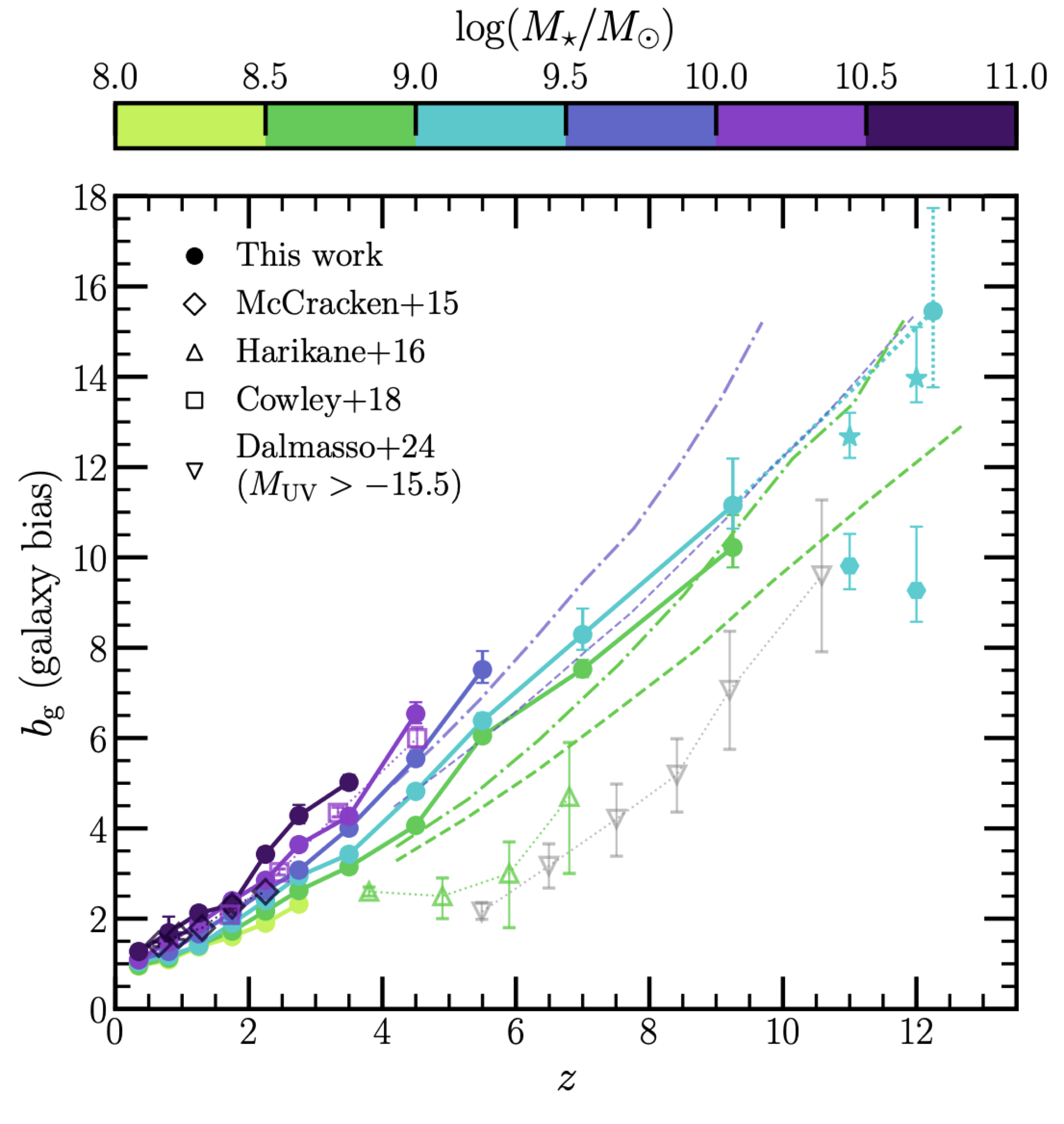 Figure showing the measured clustering amplitude in COSMOS-Web