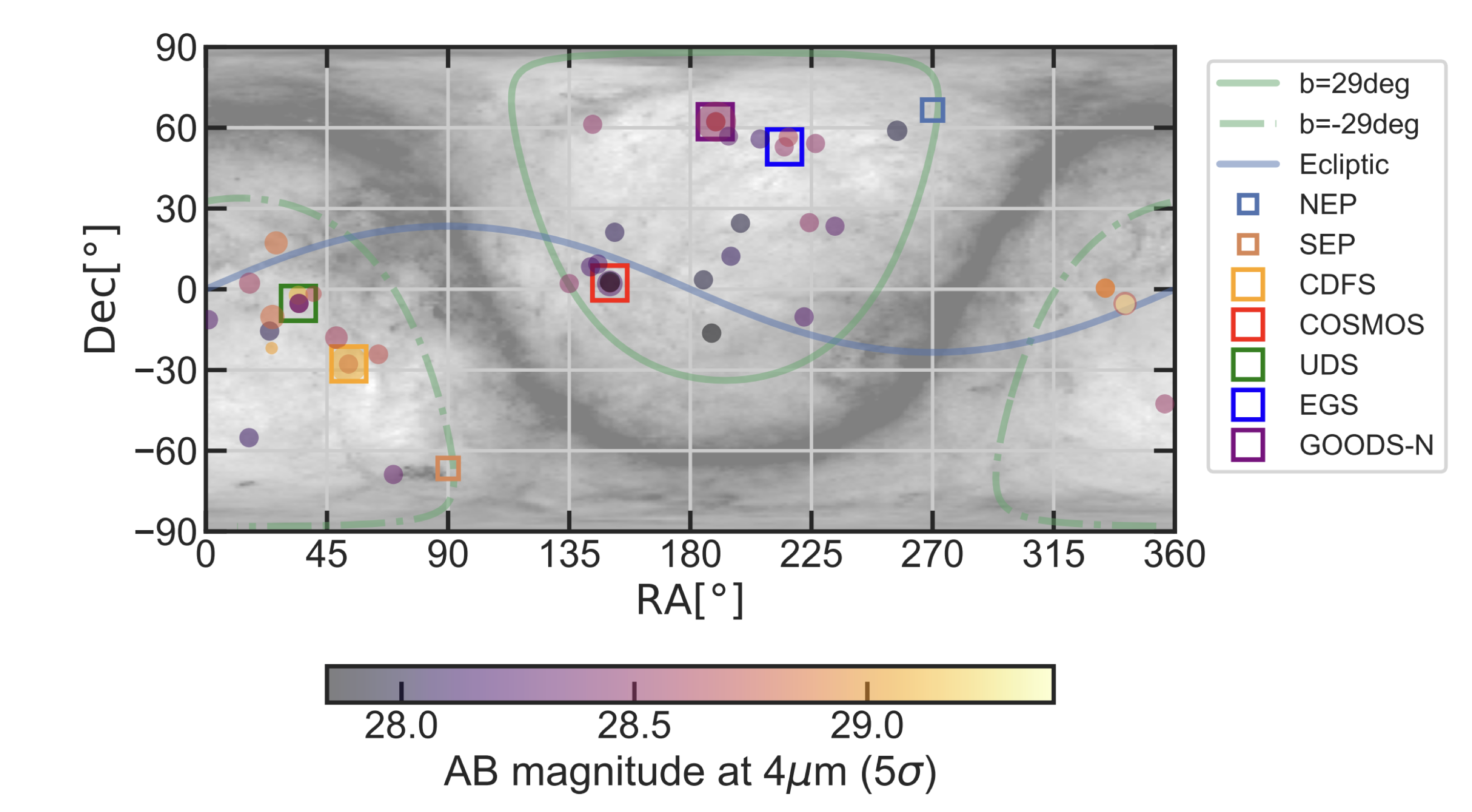 Overview of the PANORAMIC pointings