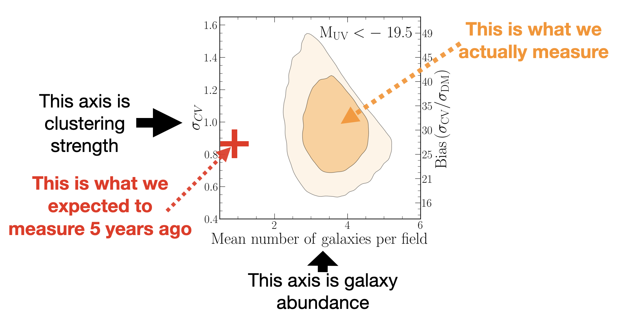 Model measurement with pre-JWST UniverseMachine theory