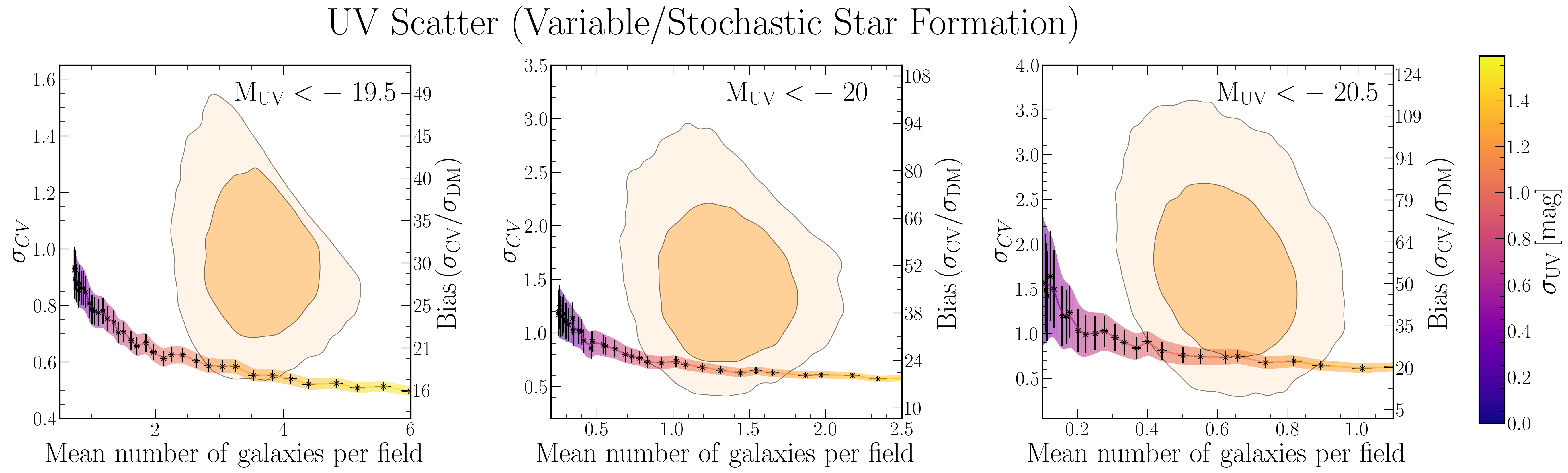 Bursty model on contours