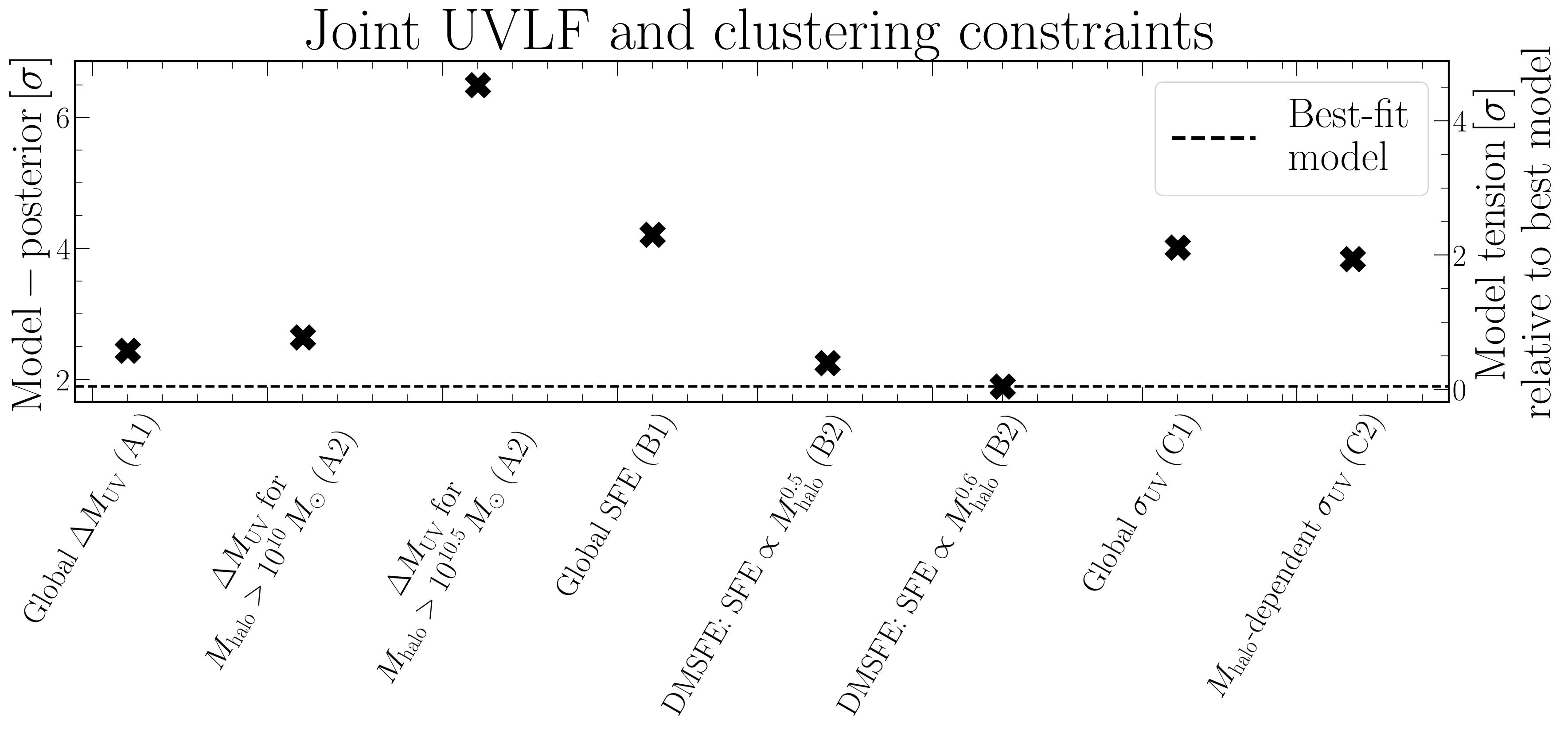 Cosmic variance model constraints