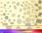 Simulating the spectra of small ISM molecules