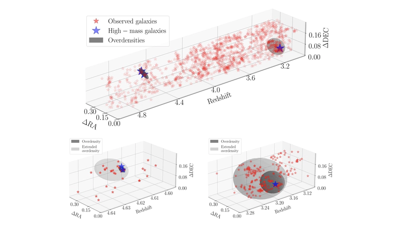 Explaining Ultramassive Quiescent Galaxies at 3 < z < 5 in the Context of Their Environments