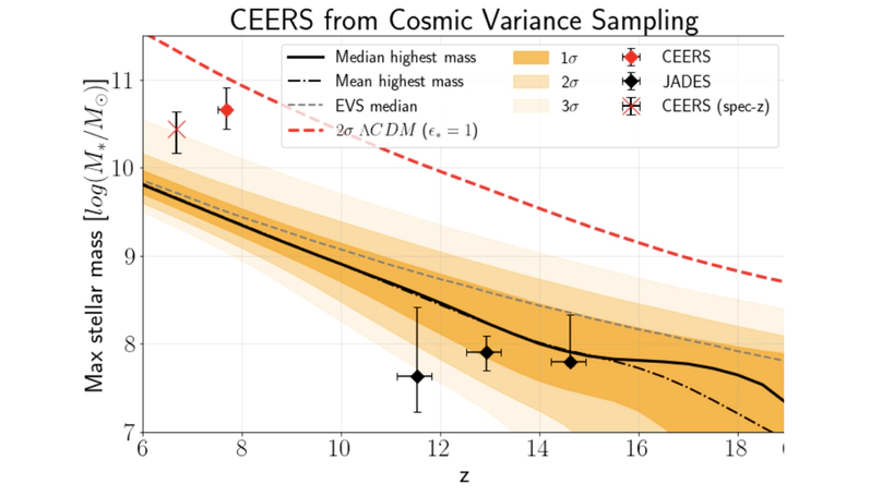 The most massive galaxy we will find with JWST at high redshift