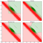 Classifying  $V^0$ - particles from the ATLAS detector for detector calibration