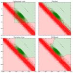 Classifying  $V^0$ - particles from the ATLAS detector for detector calibration