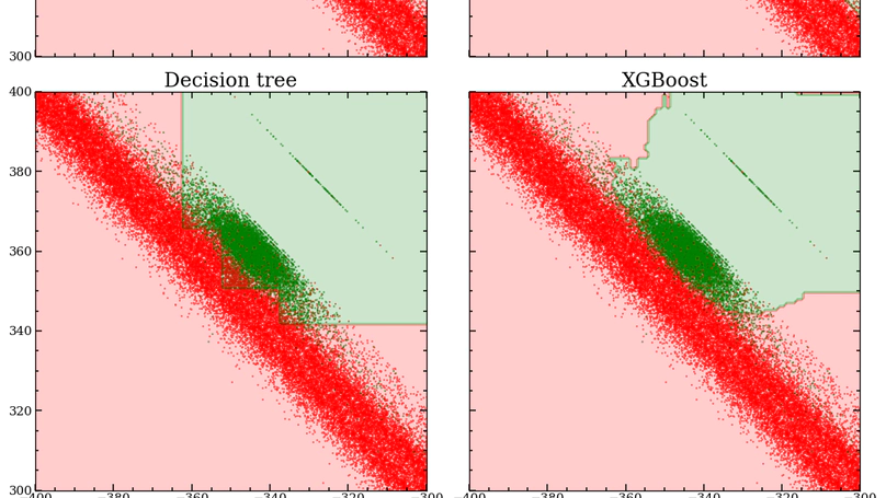 Classifying  $V^0$ - particles from the ATLAS detector for detector calibration
