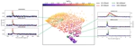 Classifying Gamma-Ray Bursts into Two Classes using t-SNE