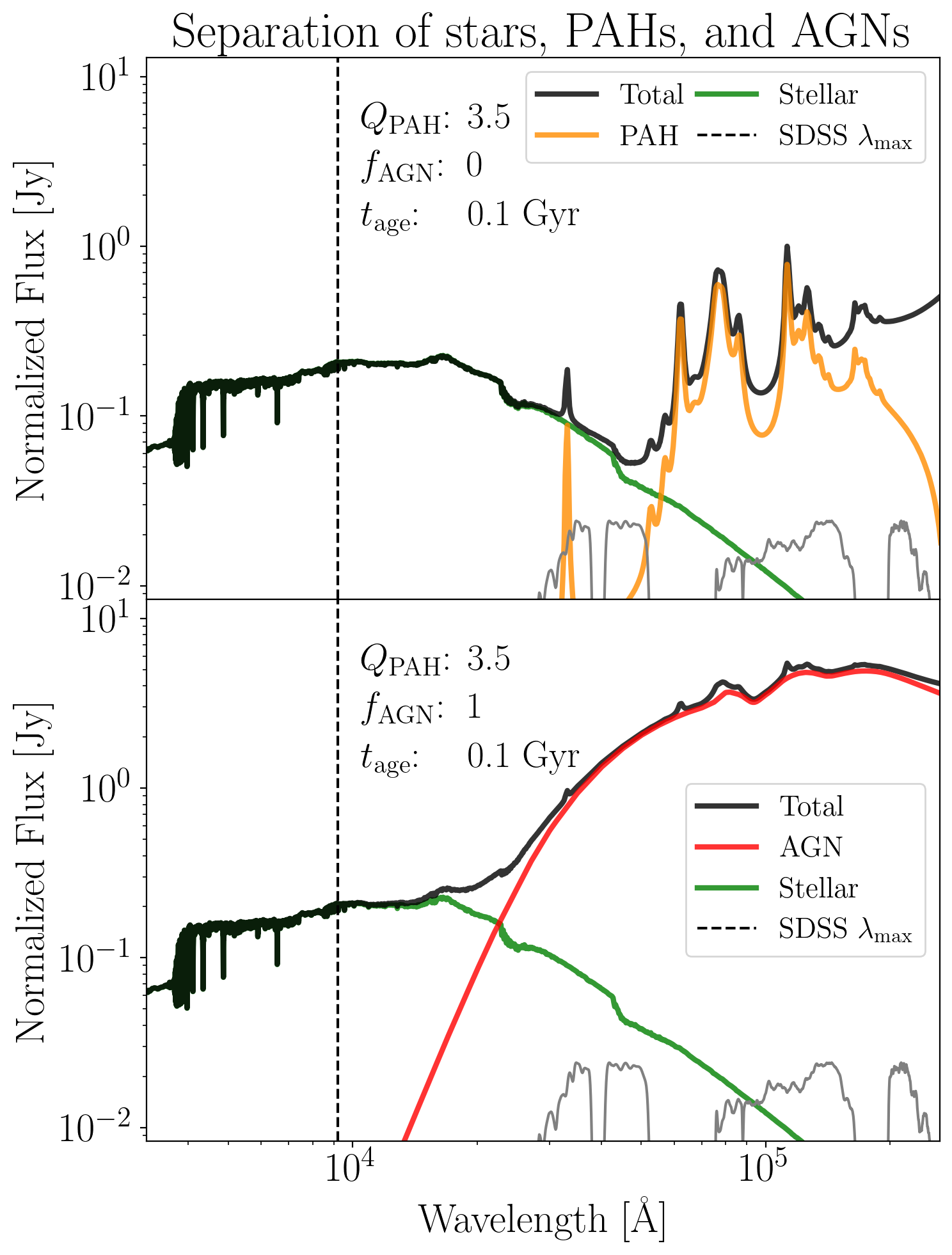 The wavelength/component separation.