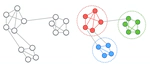 Graphs Neural Networks in Astrophysics, Data-Driven Galaxy Formation Workshop @CCA