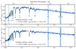 The impact of clustering on the statistics of extreme JWST objects @ADAM