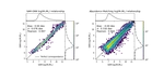Learning Baryonic Physics from Complete Merger Histories @CCA